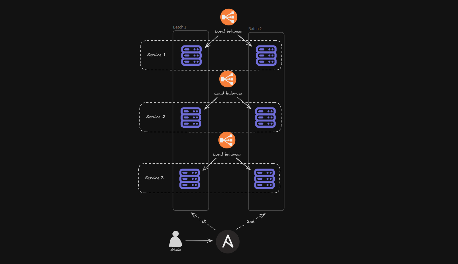 Project Diagram