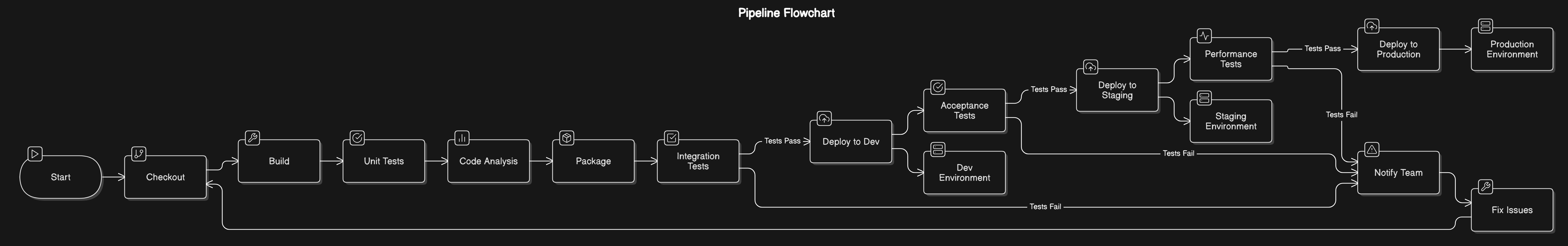 Project Diagram
